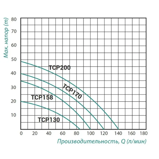 Насос поверхностный центробежный Taifu TCP-130 0,37 кВт 2 Насос поверхностный центробежный Taifu TCP-130 0,37 кВт 2