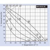 Вентилятор для даху Binetti WFH 30-22-2E Вентилятор для даху Binetti WFH 30-22-2E