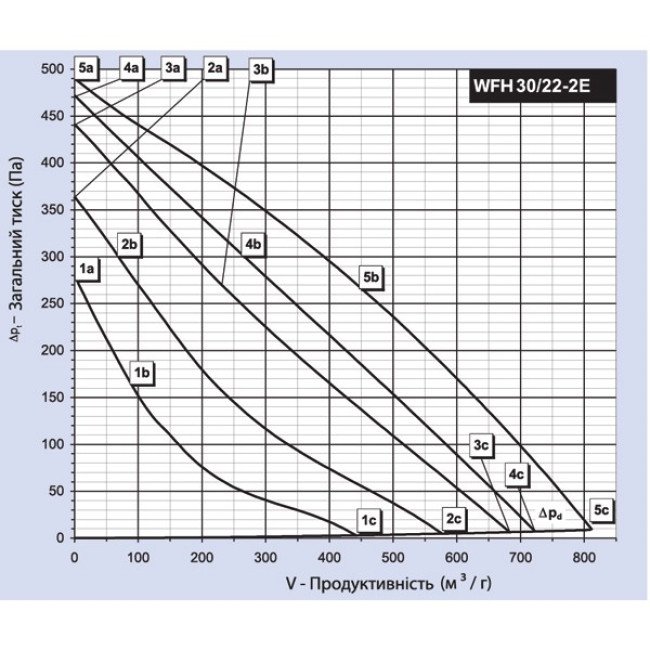 Вентилятор для даху Binetti WFH 30-22-2E Вентилятор для даху Binetti WFH 30-22-2E
