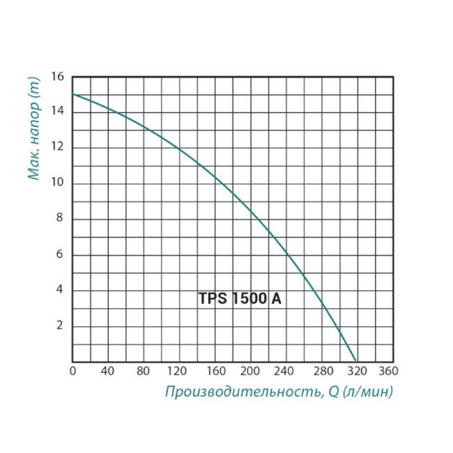 Насос фекальный Taifu TPS 1500 A 1,5 кВт 2