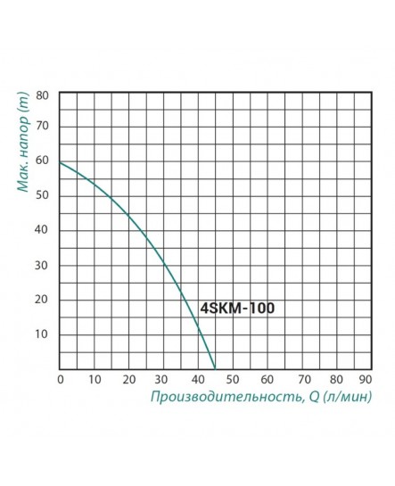 Насос заглибний вихровий Taifu 4SKM-100 0,75 кВт з пультом