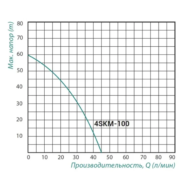 Насос погружной вихревой Taifu 4SKM-100 0,75 кВт с пультом 2 Насос погружной вихревой Taifu 4SKM-100 0,75 кВт с пультом 2
