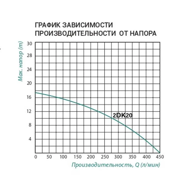 Насос поверхностный центробежный Taifu 2DK-20 1,5 кВт 2 Насос поверхностный центробежный Taifu 2DK-20 1,5 кВт 2