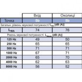 Вентилятор для даху Binetti WFH 30-22-2E Вентилятор для даху Binetti WFH 30-22-2E