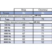 Вентилятор для даху Binetti WFH 30-22-2E