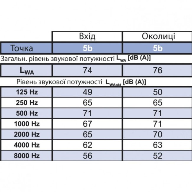 Вентилятор для даху Binetti WFH 30-22-2E Вентилятор для даху Binetti WFH 30-22-2E