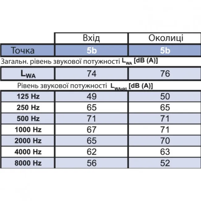 Вентилятор для даху Binetti WFH 30-22-2E