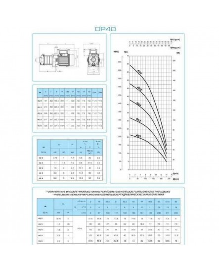 Насос центробежный многоступенчатый горизонтальный OP-40/4 1.5 кВт SAER (14 м3/ч, 43 м)
