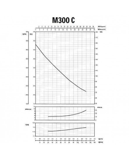 Насос відцентровий M-300C 1,1 кВт  SAER (7 м3/год, 48 м)