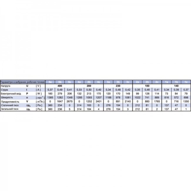 Вентилятор для крыши Binetti WFH 56-35-4D Вентилятор для крыши Binetti WFH 56-35-4D