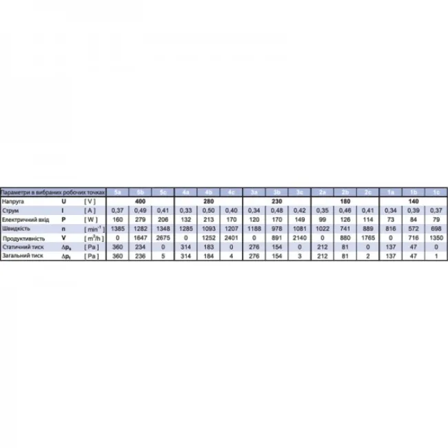 Вентилятор для крыши Binetti WFH 56-35-4D