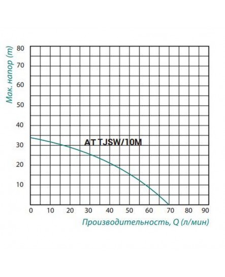 Насосная станция Taifu AT TJSW/10M 0,75 кВт