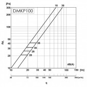 Анемостат вытяжной Europlast DMKP100