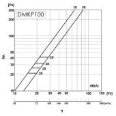 Анемостат витяжний Europlast DMKP100