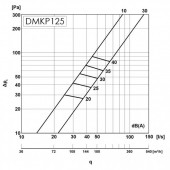 Анемостат вытяжной Europlast DMKP125