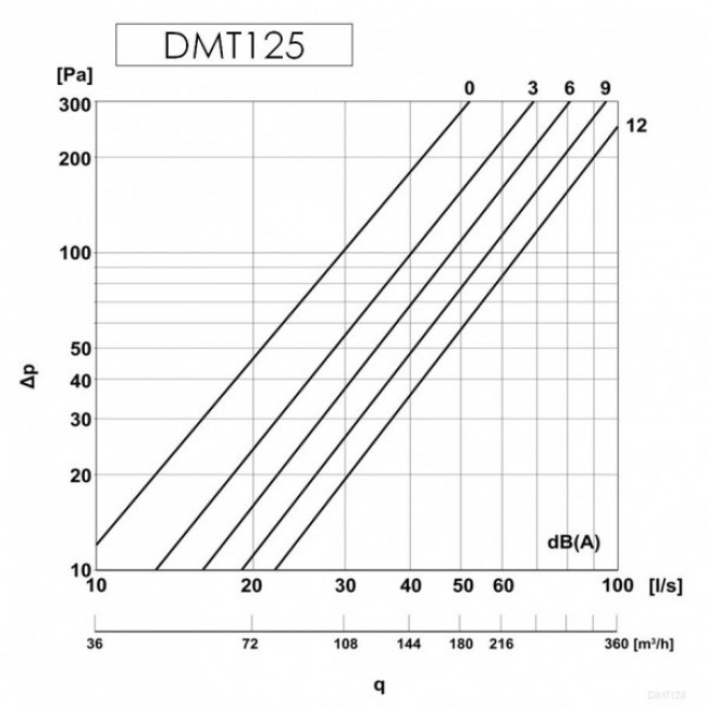 Диффузор металлический, универсальный, Europlast DMT125 (Ø125mm) белый