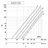 Диффузор металлический, универсальный, Europlast DMT150 (Ø150mm) белый