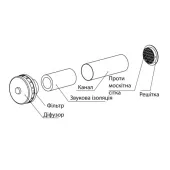 Провітрювач Europlast SPK2-125dB