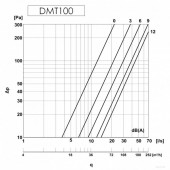 Диффузор металлический, универсальный, Europlast DMT100 (Ø100mm) белый