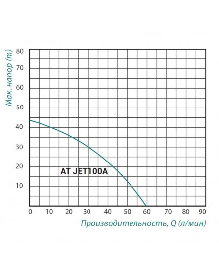 Насосна станція Taifu AT JET 100А 0,75 кВт