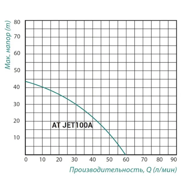 Насосна станція Taifu AT JET 100А 0,75 кВт