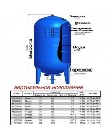 Гідроакумулятор 300л Zilmet ultra-pro 10bar ( 1100030004 )