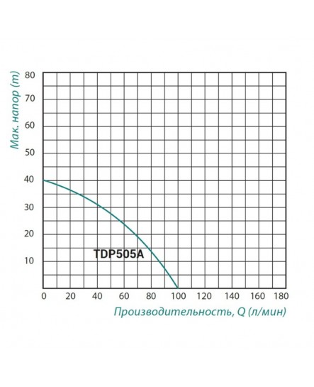 Насос самовсмоктувальний багатоступінчастий Taifu TDP 505 з ежектором 1,1кВт