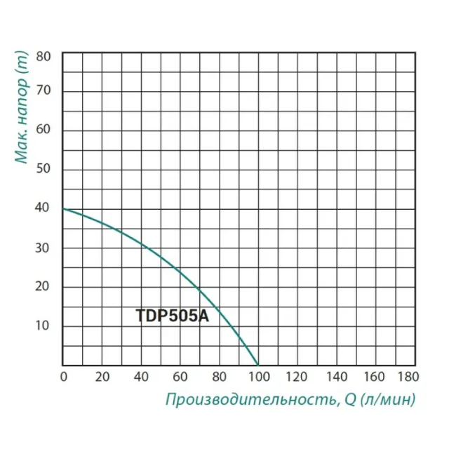 Насос самовсмоктувальний багатоступінчастий Taifu TDP 505 з ежектором 1,1кВт 2 Насос самовсмоктувальний багатоступінчастий Taifu TDP 505 з ежектором 1,1кВт 2