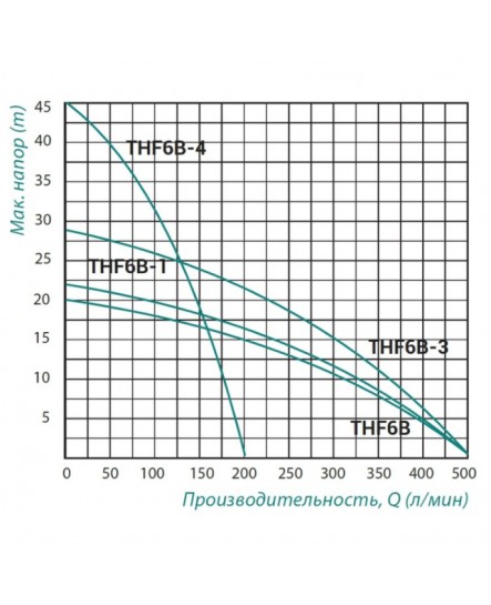 Насос поверхностный центробежный Taifu THF6B-4 1,9 кВт