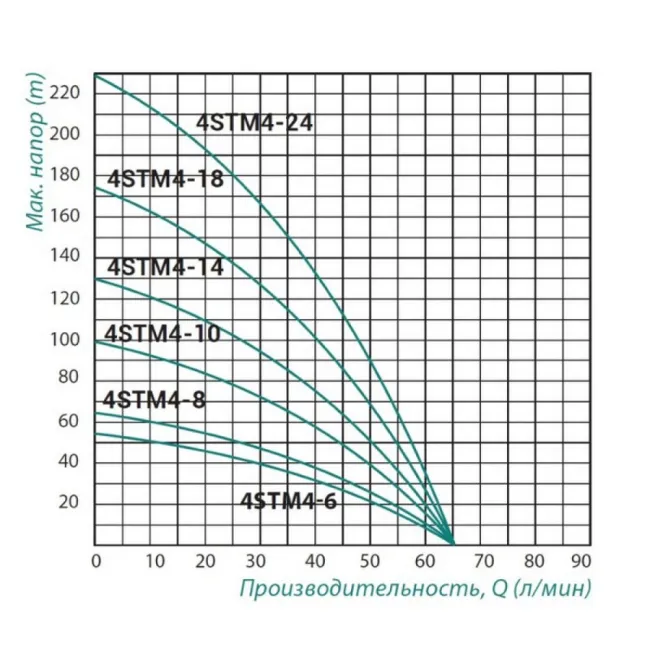 Насос заглибний відцентровий Taifu 4STM4-10 0,75 кВт (50 м каб.) 2 Насос заглибний відцентровий Taifu 4STM4-10 0,75 кВт (50 м каб.) 2