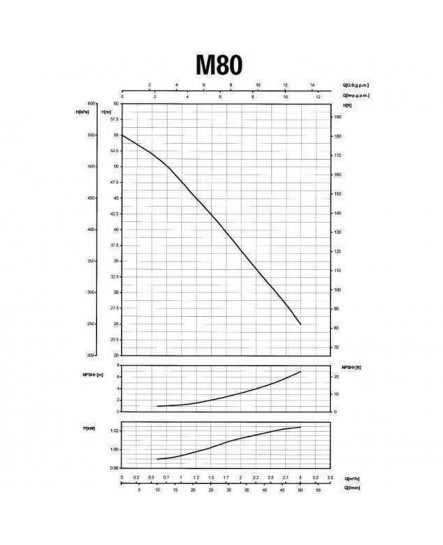 Насос центробежный M-80 0,75 кВт SAER (3,0 м3/час, 55 м)