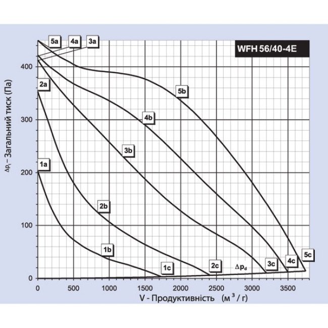 Даховий вентилятор Binetti WFH 56-40-4E Даховий вентилятор Binetti WFH 56-40-4E