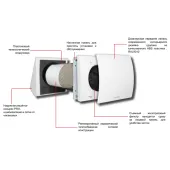 Рекуператор Aerauliqa QUANTUM HR 100