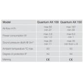 Вытяжной вентилятор Aerauliqa QUANTUM AX 100 HT