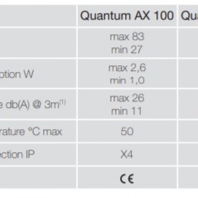 Вытяжной вентилятор Aerauliqa QUANTUM AX 100 HT