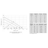 Рекуператор Aerauliqa QR100M Рекуператор Aerauliqa QR100M