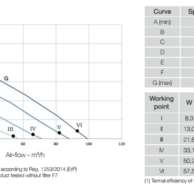 Рекуператор Aerauliqa QR100M Рекуператор Aerauliqa QR100M