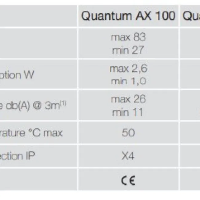 Витяжний вентилятор Aerauliqa QUANTUM AX 100