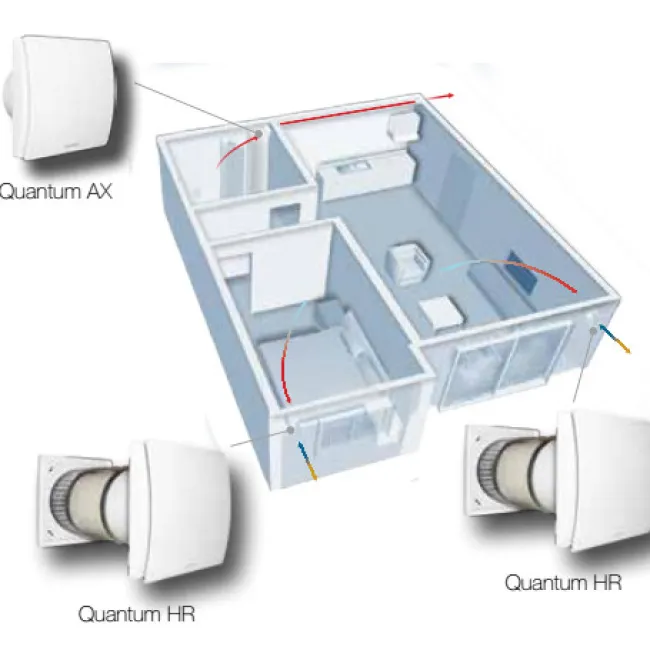 Рекуператор Aerauliqa QUANTUM HR 150