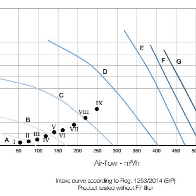 Приточно-вытяжная установка Aerauliqa QR550A