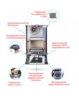 Котел газовий ITALTHERM City Class 25 F турбо, двоконтурний + коакс. димохід