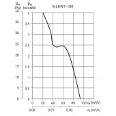 Вытяжной вентилятор Soler&Palau Silent-100 CZ (Ivory)