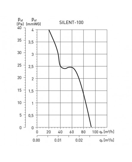 Витяжний вентилятор Soler&Palau Silent-100 CZ (Ivory)