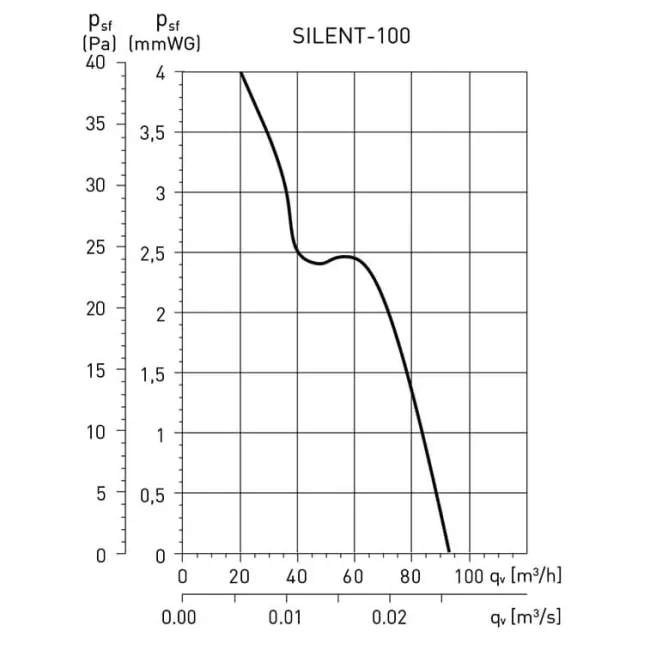 Витяжний вентилятор Soler&Palau Silent-100 CZ (Ivory)