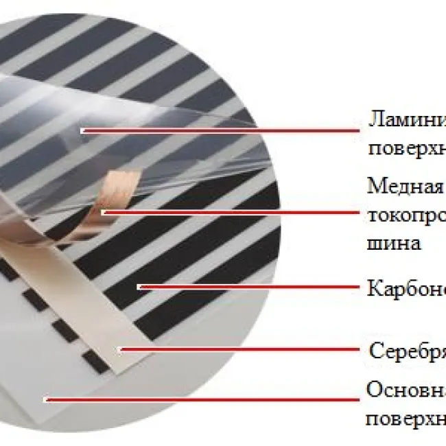 Инфракрасная пленка IN-THERM T 305/220