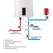 Водонагрівач електричний Thermo Alliance 100 л плоский вертикальний, мокрий ТЕН 2 кВт (0,8+1,2) DT100V20G(PD)/2