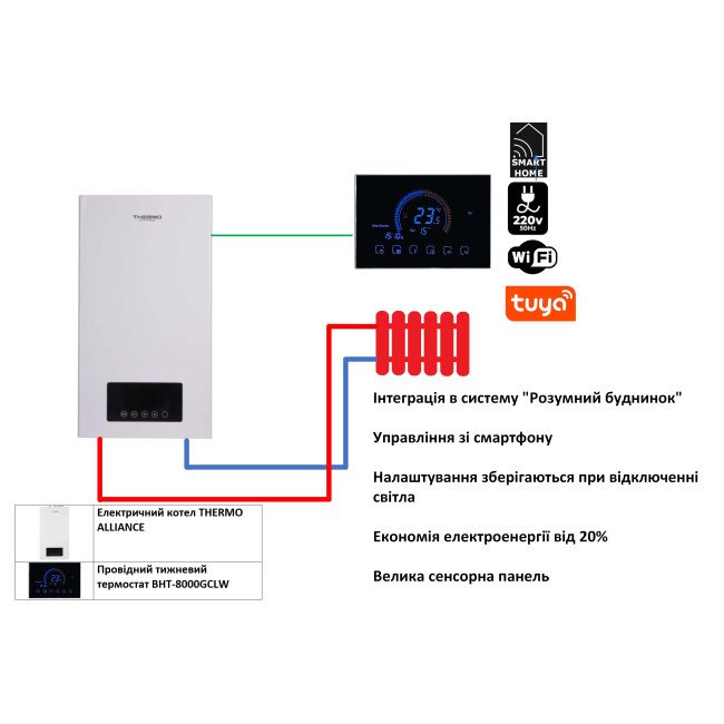 Комплексне рішення Thermo Alliance для котельні: електричний котел 6 кВт + провiдний термостат Wi-Fi 2 Комплексне рішення Thermo Alliance для котельні: електричний котел 6 кВт + провiдний термостат Wi-Fi 2