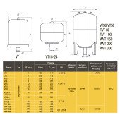 Бак Optima cal-pro для систем опалення 80л  10bar вертик. ( з манометром )