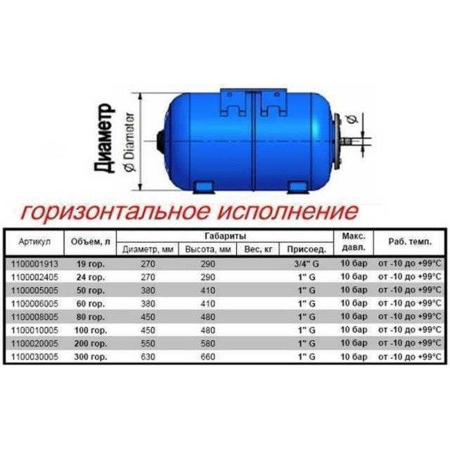 Гідроакумулятор 24л Zilmet ultra-pro 10bar ( 1100002405 ) Гідроакумулятор 24л Zilmet ultra-pro 10bar ( 1100002405 )
