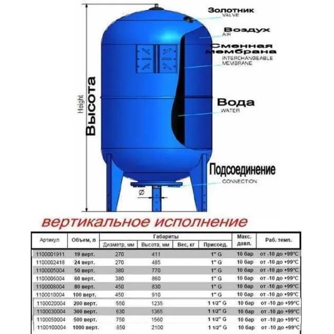 Гідроакумулятор 1000л ZILMET ultra-pro 10bar ( 1100100004 ) 2 Гідроакумулятор 1000л ZILMET ultra-pro 10bar ( 1100100004 ) 2